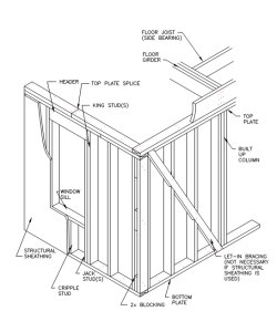Structural elements of a Wall system.