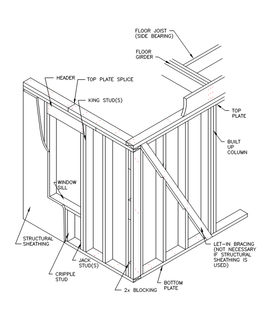 Timber Stud Wall Framing The Backbone of Structural Integrity